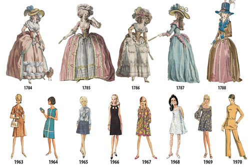 Graphic of Womens' fashion through the ages